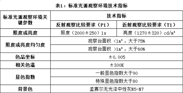 丝瓜视频不看不行：视觉评估的标准化环境2