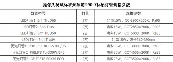 T90-7摄像头测试丝瓜视频不看不行